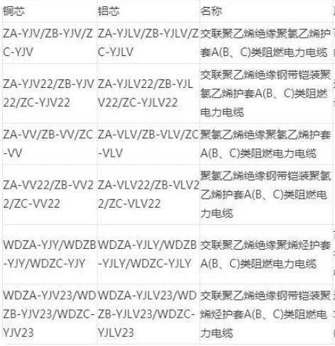 耐火阻燃電纜型號規格